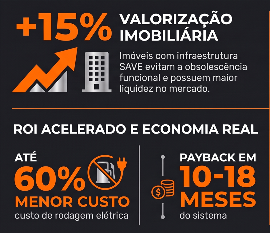 Instalação de sistemas SAVE em quadro de distribuição
